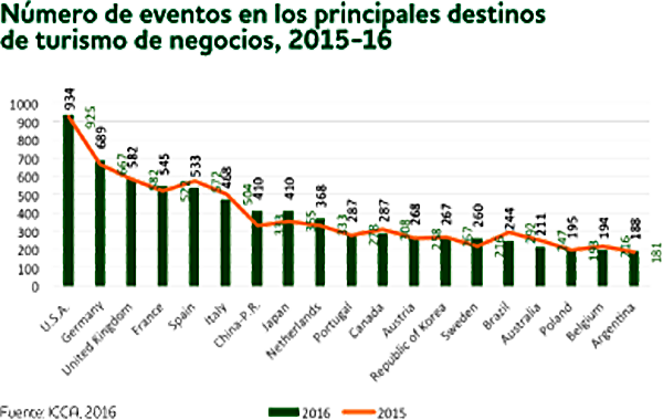 Gráfico: Ranking por países